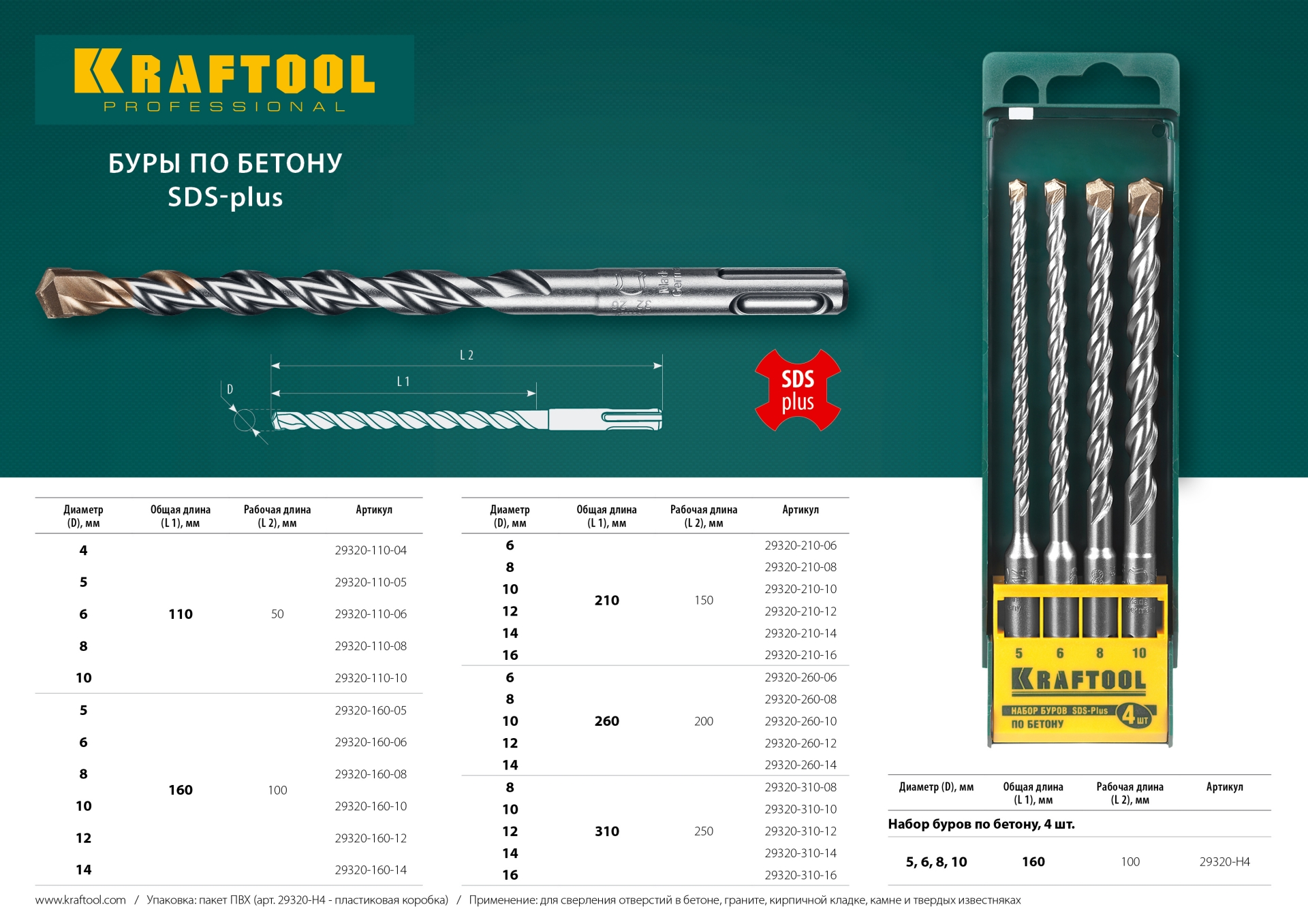 KRAFTOOL EXPERT 14 х 160 мм, SDS-plus бур (29320-160-14)
